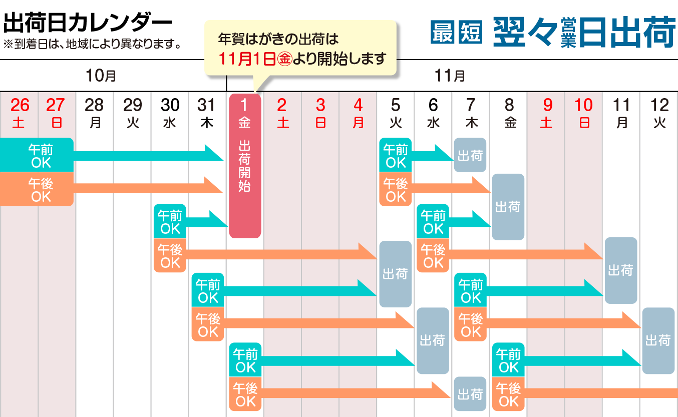 納期カレンダー